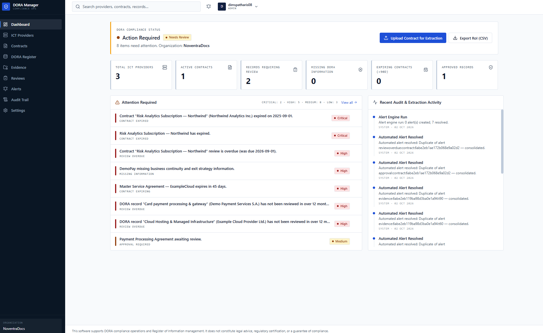 DORA compliance operations dashboard showing register status, ICT provider and contract counts, attention-required items and recent audit activity